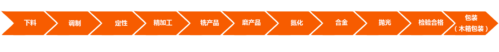 舟山市微波螺桿機械有限公司